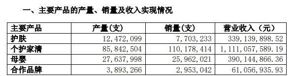 　（资料来源：公司公告）