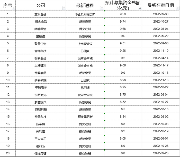 来源：wind及公开资料整理