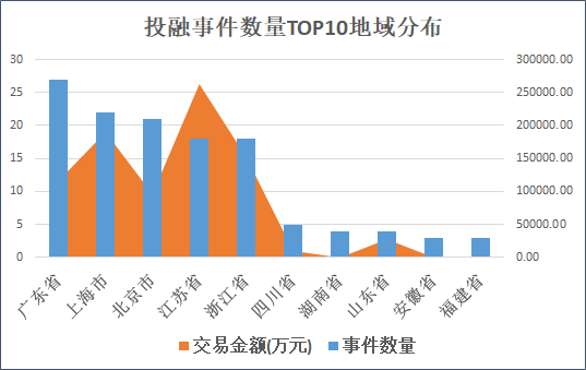来源：天眼查 创投Plus整理