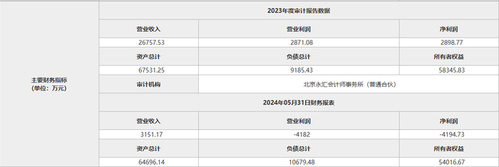 图源：北京产权交易所官网