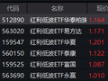 红利低波ETF华泰柏瑞（512890）半日成交3.51亿领跑同类  机构：歇脚期重结构，沿景气与红利两线布局
