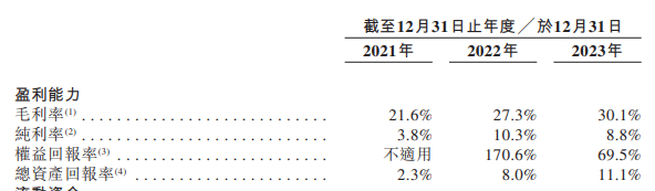 （资料来源：公司招股书）