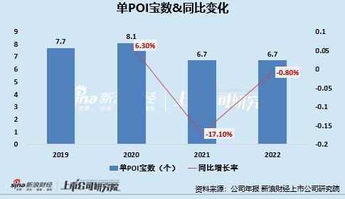 怪兽充电化身充电宝“刺客”：租金上涨、借易还难问题凸显 业务多元化难见成效