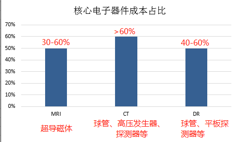 资料来源：弗若斯特沙利文，中金公司