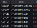 PMI重回扩张区间！红利低波ETF华泰柏瑞（512890）规模稳守312亿 中金：下半年把握三条主线
