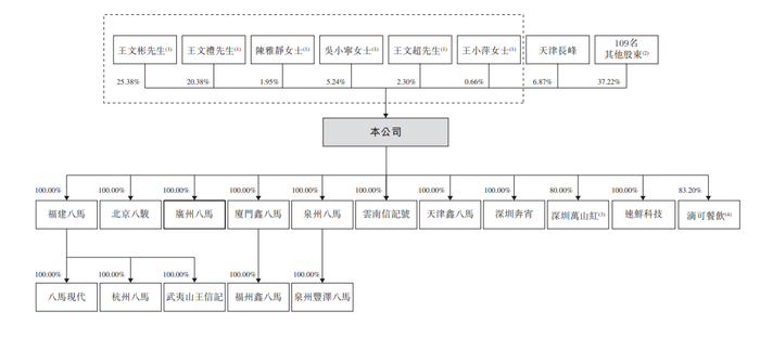 （来源：招股书）