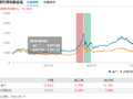 减负？景顺长城老将余广三只产品同日增聘基金经理 已无单独管理产品
