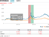 减负？景顺长城老将余广三只产品同日增聘基金经理 已无单独管理产品
