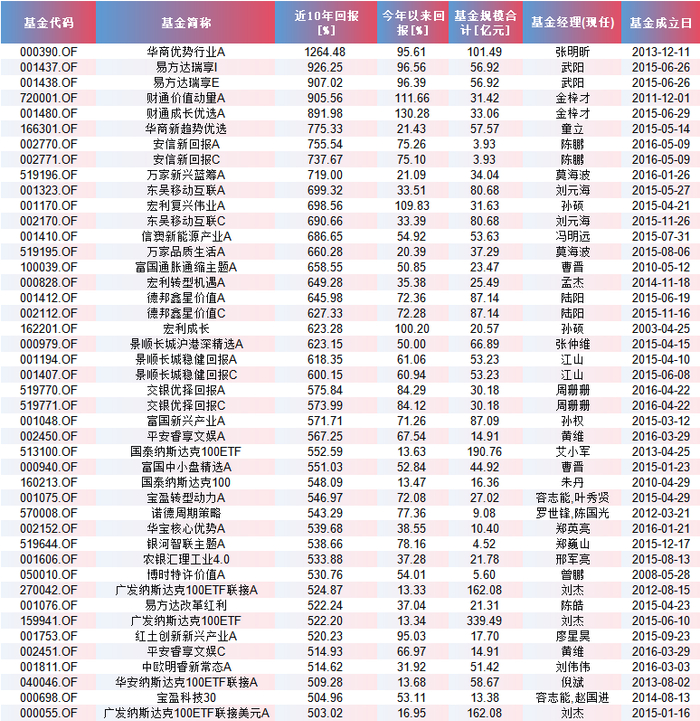 数据来源：Wind 截至2026-06-15