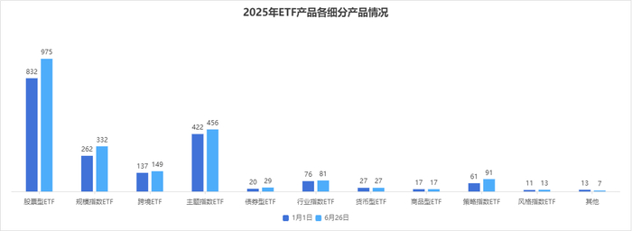 数据来源：Wind&nbsp; 截止日期：2025年6月26日 制图：鸡血石