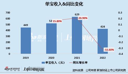 怪兽充电化身充电宝“刺客”：租金上涨、借易还难问题凸显 业务多元化难见成效