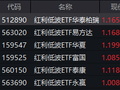 沪指失守4000点，红利低波ETF华泰柏瑞（512890）逆市吸金！近20个交易日净流入27亿 机构：银行板块攻守兼备