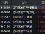 沪指失守4000点，红利低波ETF逆市吸金！近20个交易日净流入27亿，机构：银行板块攻守兼备