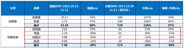 （资料来源：国金证券研报）