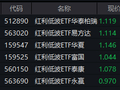 红利低波ETF华泰柏瑞（512890）半日成交超9亿领跑同类！业内：分红兑现+风格切换是主因 高股息逻辑未破