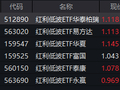 银行分红1461亿密集落地！红利低波ETF华泰柏瑞（512890）逆势走强 机构：下半年关注三大主线