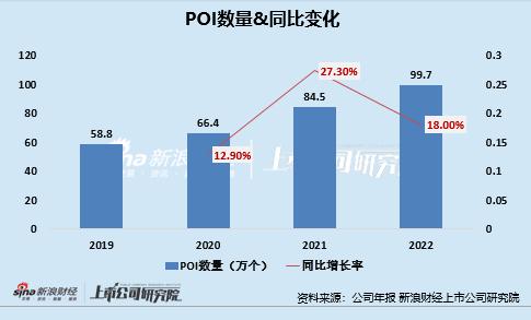 怪兽充电化身充电宝“刺客”：租金上涨、借易还难问题凸显 业务多元化难见成效