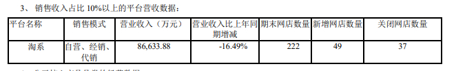（资料来源：公司半年报）