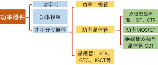 图源：《半导体行业观察》