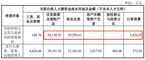 深圳华强实控人资金隐秘的角落:上市公司大存大贷 电子网招股书暴露个人巨额资金流水