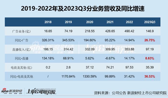 快手电商业务困于下沉市场、被抖音甩在身后 短剧监管趋严能讲出新故事吗？