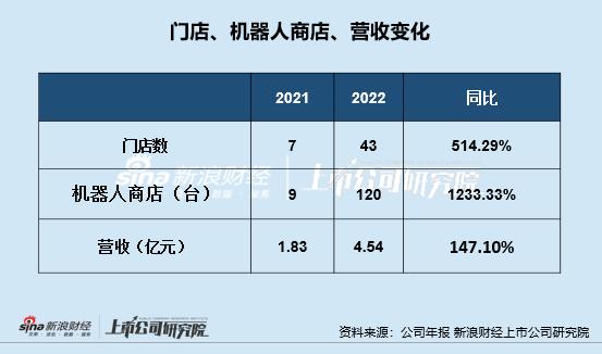 泡泡玛特增长失速：净利润及会员复购率显著下滑、库存持续攀升  难寻第二增长曲线