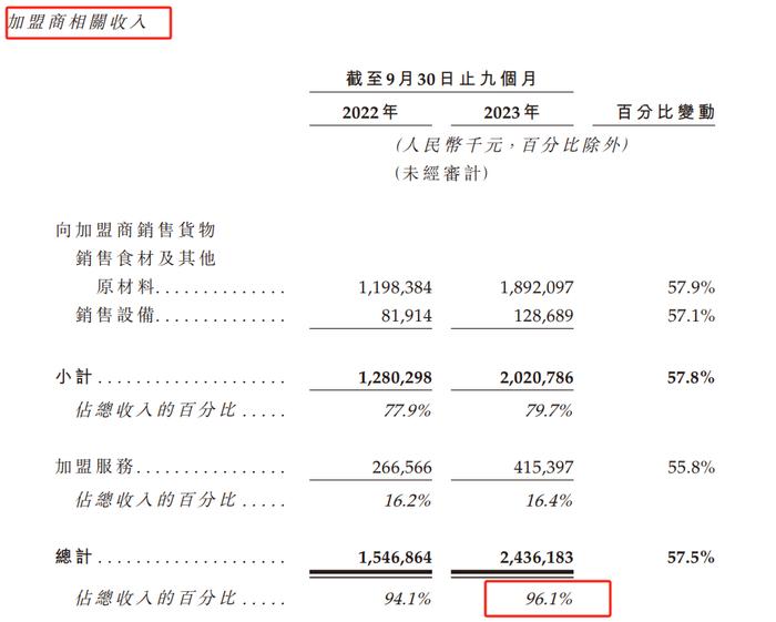 沪上阿姨招股书失效：2024年拓店速度或下降 野心勃勃开小号“茶瀑布”扩张、供应链能力可否跟上？