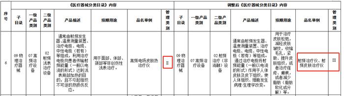 觅光疑虚假宣传、暗藏安全隐患？按Ⅲ类医疗器械监管为射频美容仪“乱飙”按下暂停键