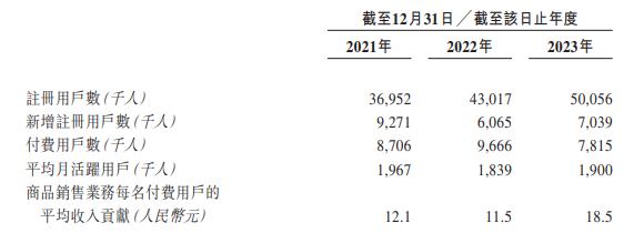 趣致集团IPO：市场份额不足1%毛利率持续下滑 获客成本翻倍客户却加速流失