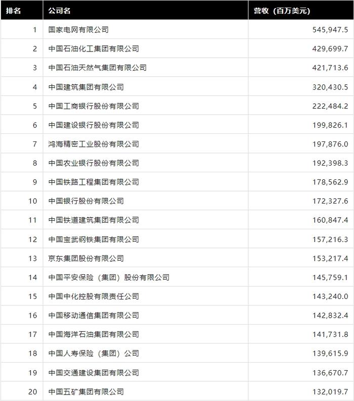 2024年《财富》中国500强排行榜揭晓 共有11家保险机构上榜