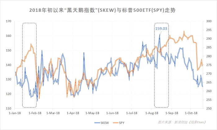 　　回顾来看，年初和新近的股市大幅回调发生前，“黑天鹅指数”的确发出了预警（图片来源：新浪财经）