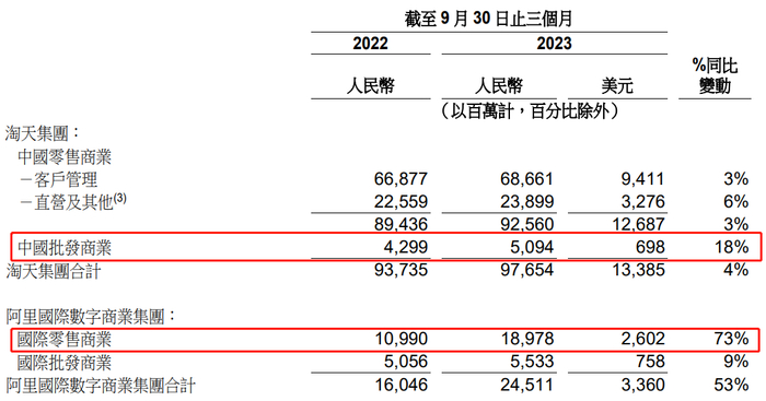 （资料来源：公司财报）