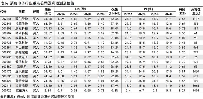 大盘放量上攻！大金融板块盘中爆发：牛市旗手集体冲高，情绪再度点燃！消费电子即将迎来旺季，后市怎么看？