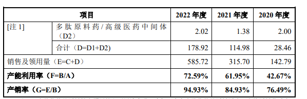 　（资料来源：公司招股说明书）