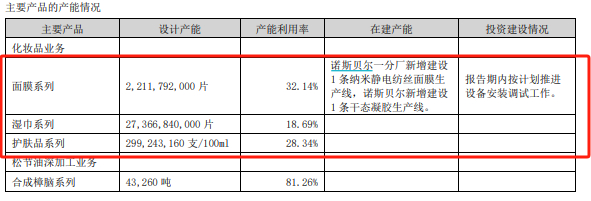（资料来源：财报）