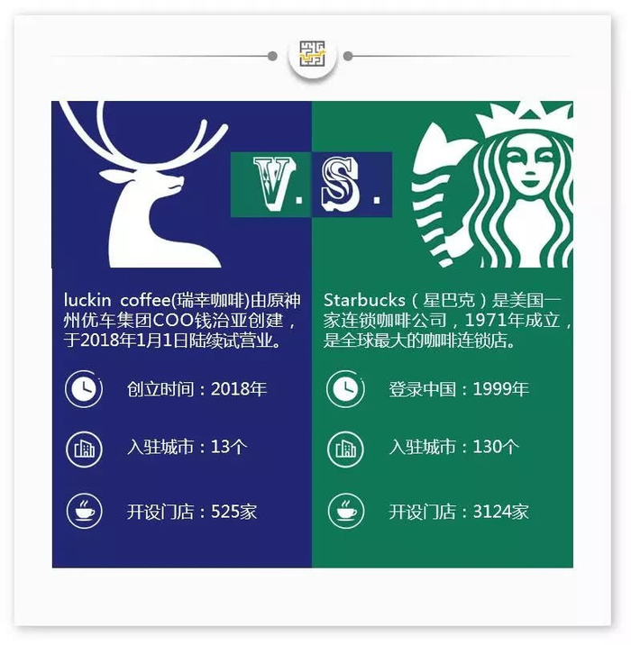 来源：2018年瑞幸对比于星巴克