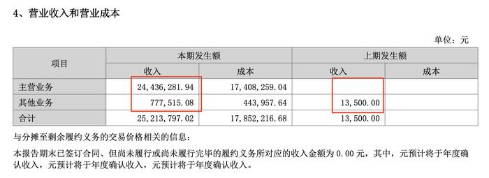 中天服务增收不增利 应收增速仍超营收 母公司营收是何性质？