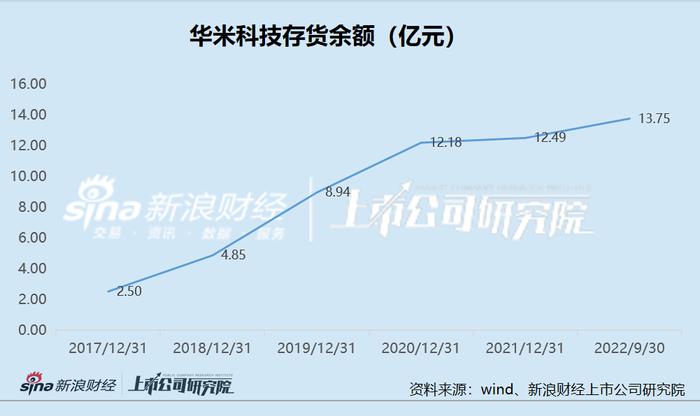 智能手表向上，华米科技向下