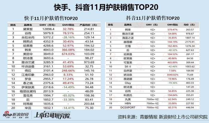 快手电商业务困于下沉市场、被抖音甩在身后 短剧监管趋严能讲出新故事吗？