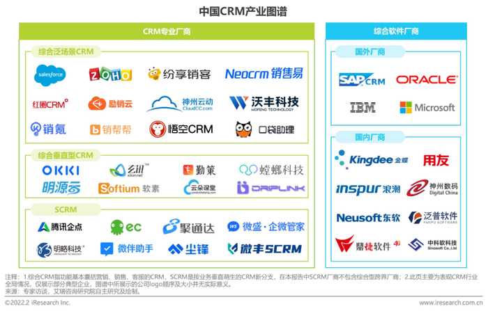 资料来源：艾瑞咨询