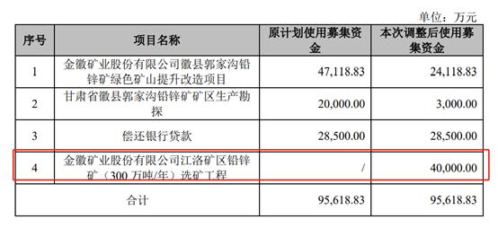 （资料来源：公司公告）