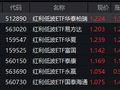 银行股逆势走强，红利低波ETF华泰柏瑞（512890）半日成交5.49亿领跑同类