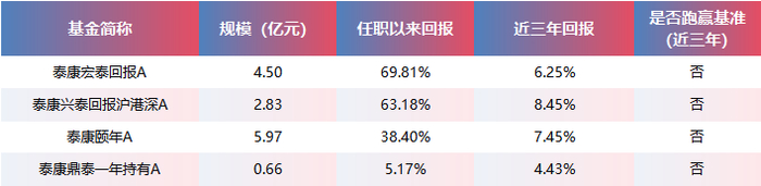 数据来源：Wind 截止日期：2026年1月19日