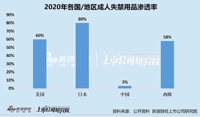 母婴消费|婴儿纸尿裤市场存量博弈下竞争激烈  自主品牌/ODM销售模式共存