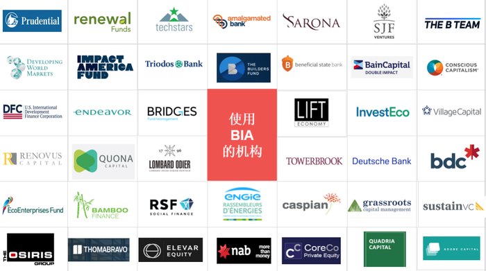 来源：B Lab