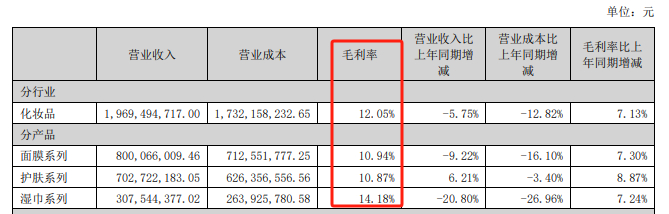 （资料来源：公司财报）