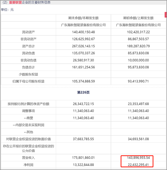 来源：弘亚数控2021年年报