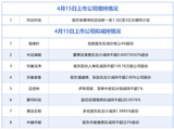 4月15日增减持汇总：华达科技披露增持情况，指南针等8股拟减持（表）