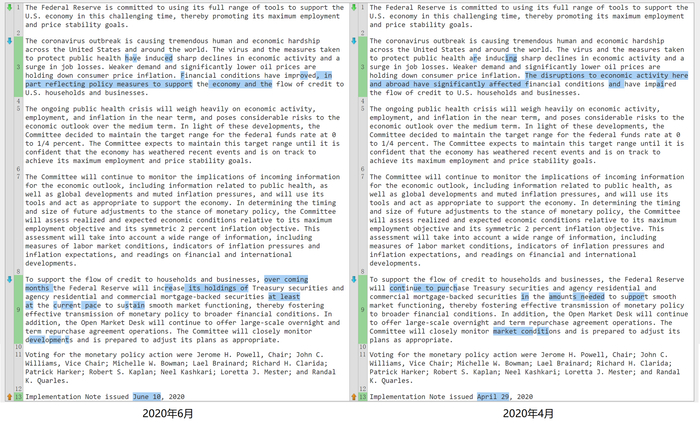 FOMC会议声明内容对比 （来源：美联储、新浪财经整理）