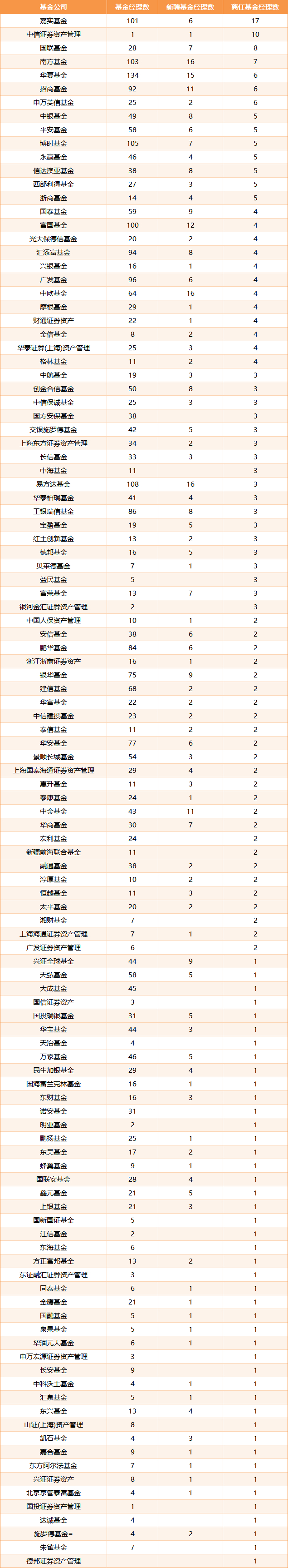 数据来源：Wind 截止日期：2025年10月10日
